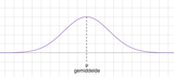 Gemiddelde penis lengte (grotere penis)